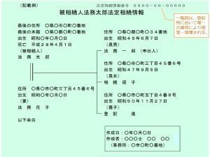 法定相続情報一覧図300225.jpg